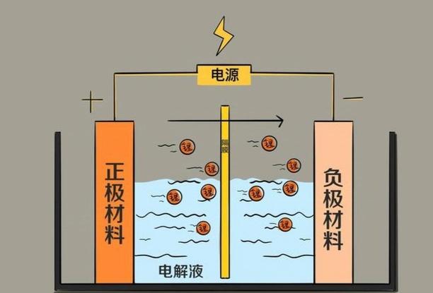 电动汽车快充对电池有伤害吗