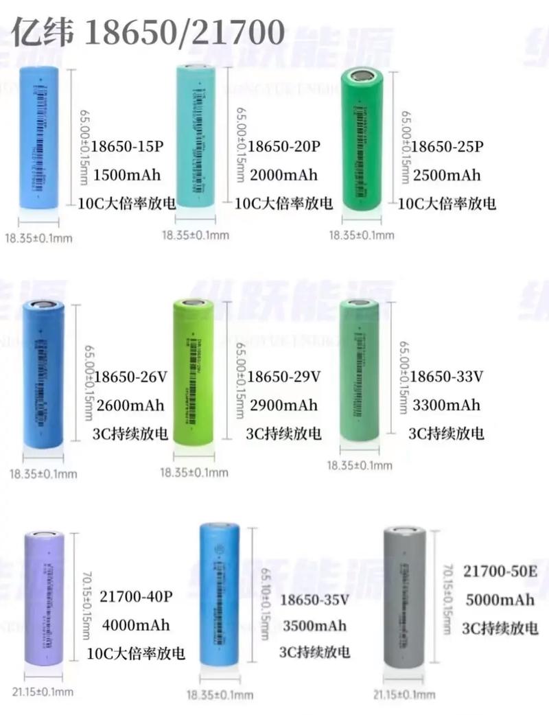 锂电池18650是什么意思