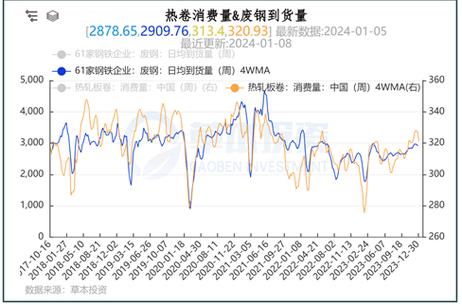 未来废铁废钢行情分析