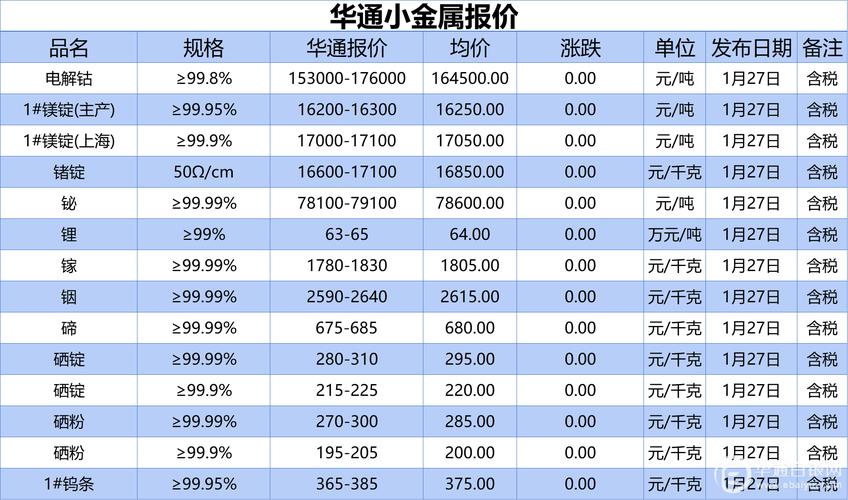 上海废铁最新价格行情