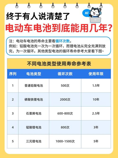 电动车电池寿命一般多长时间