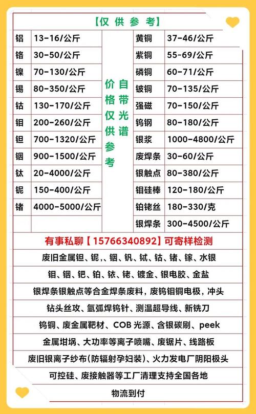 长江废旧金属废铁价格