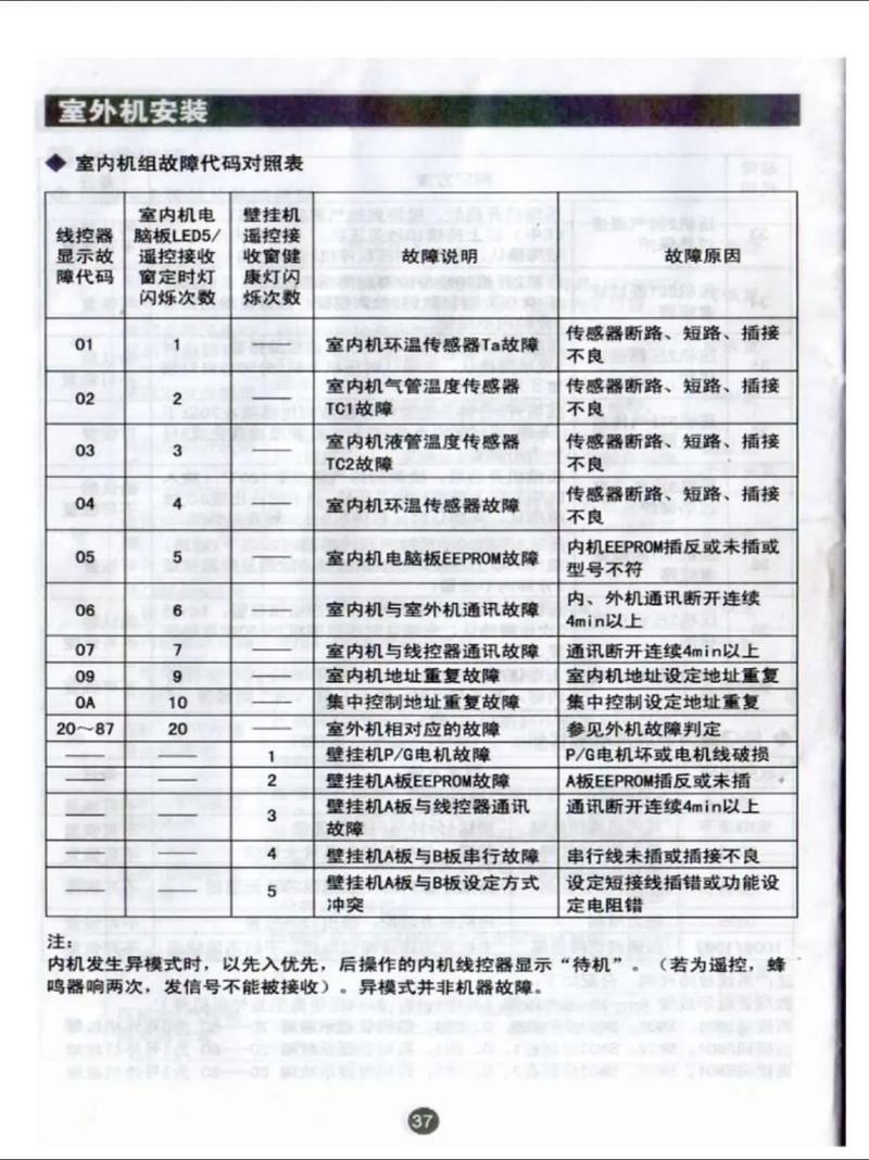 海尔风冷模块机组故障代码E55