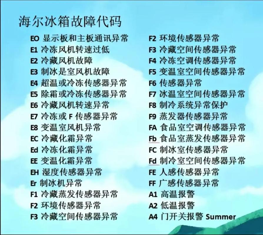 海尔风冷模块机组故障代码E55