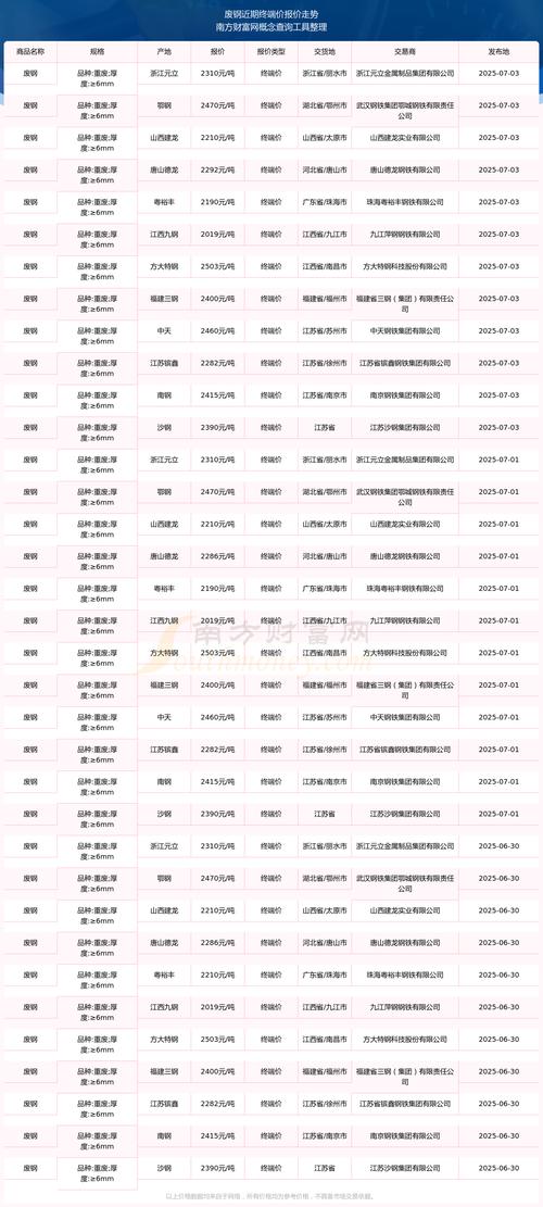 2025年废铁皮价格