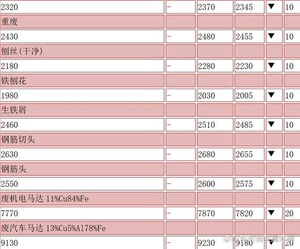 广东佛山今天废铁价格