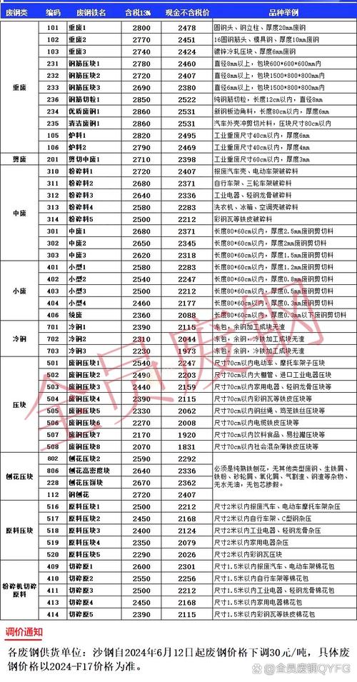 国际废铁价格最新行情