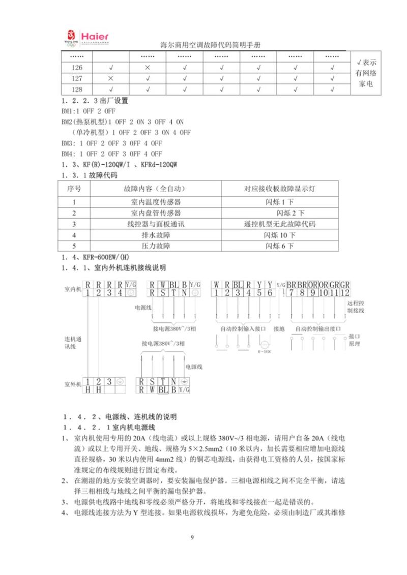 海尔130模块机故障代码e01