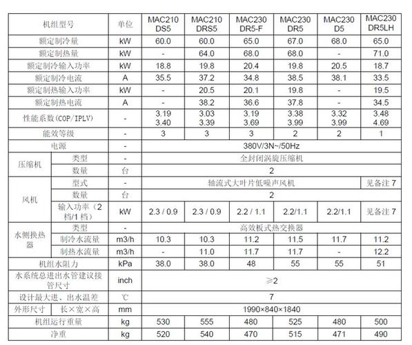 麦克维尔mc120模块故障代码