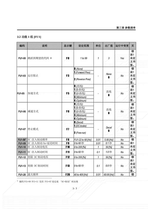 lg壁挂式空调室内机 故障排除