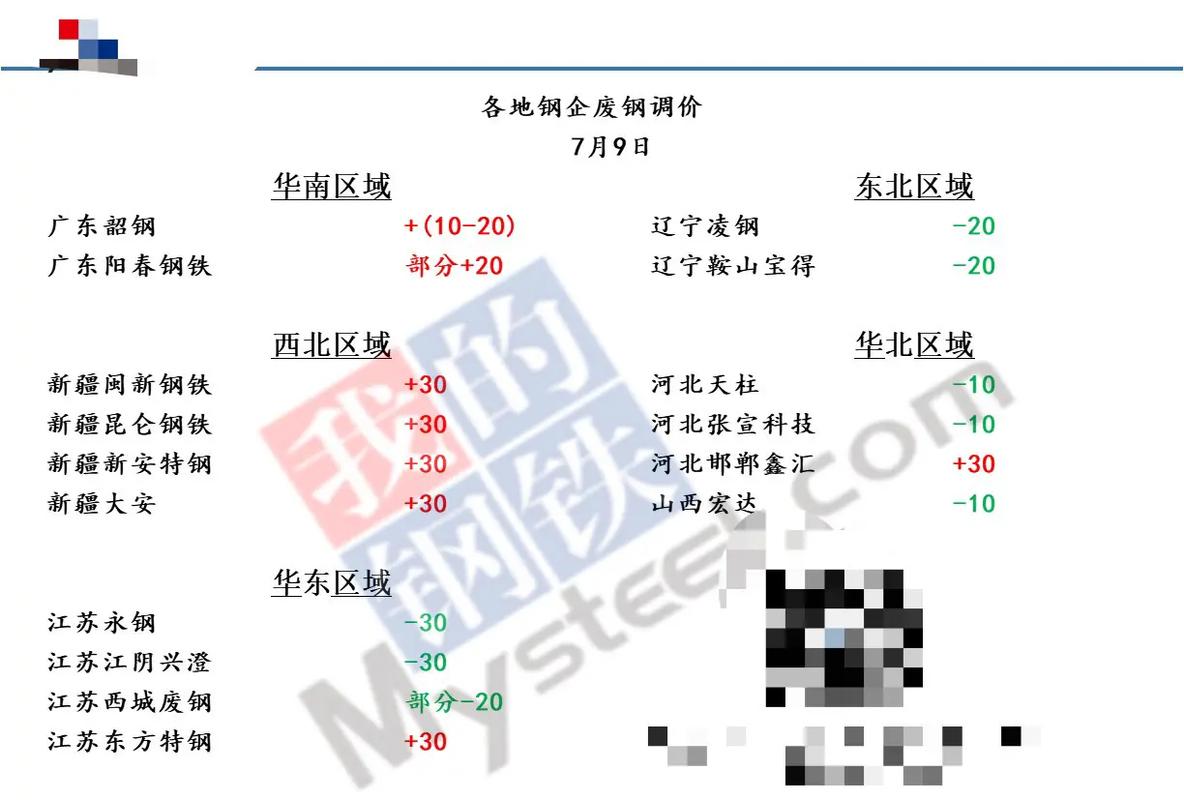 2025江苏废铁价格