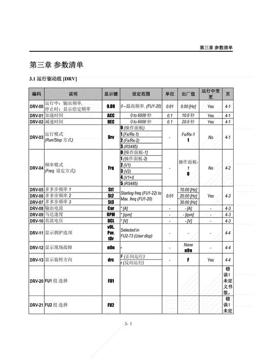 LG52LG5FRC一TA故障