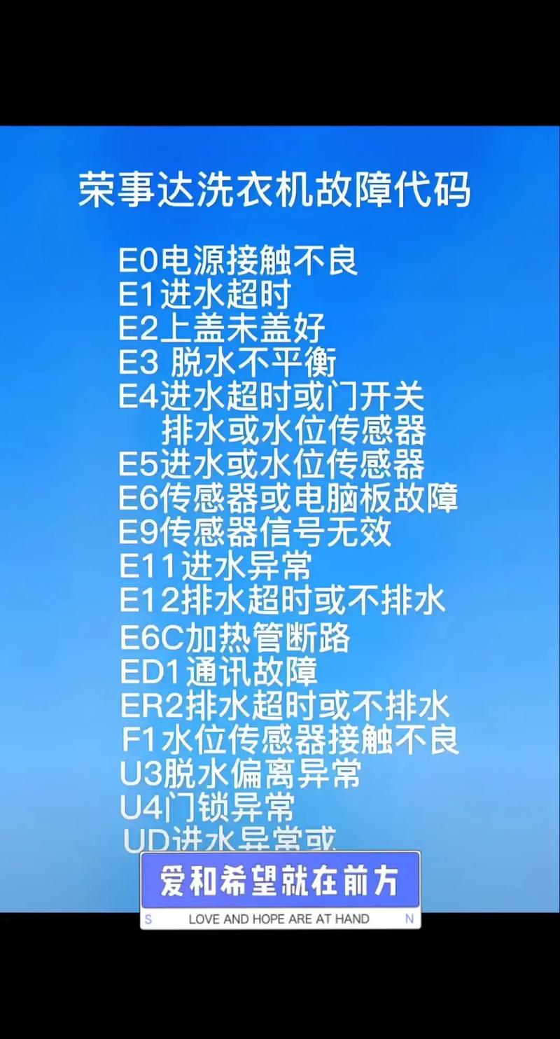 荣事达自动洗衣机故障代码E 1