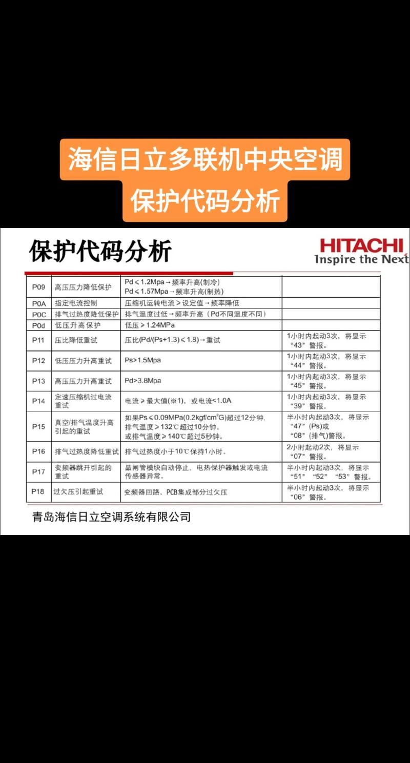 海信KFR一32w空调故障代码