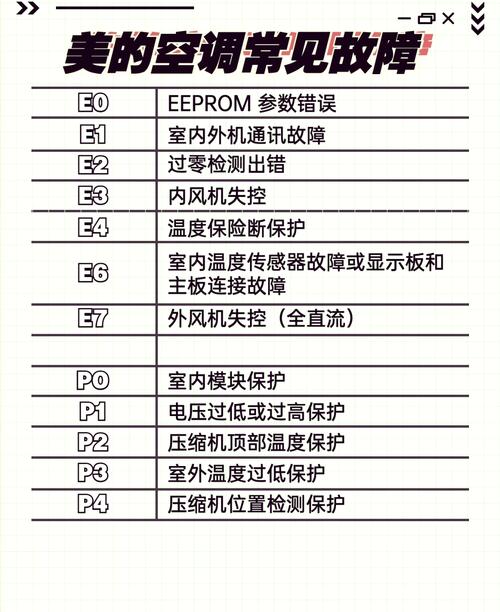 美的空调kf一35gw故障代码