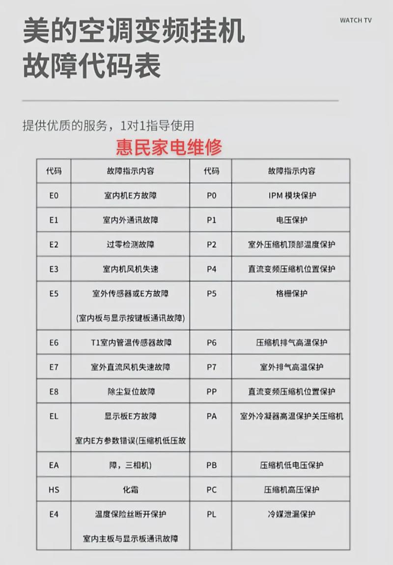 美的空调kf一35gw故障代码