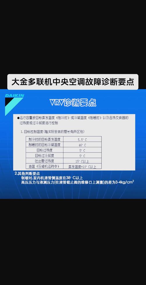 大金vrv故障代码e7怎么处理