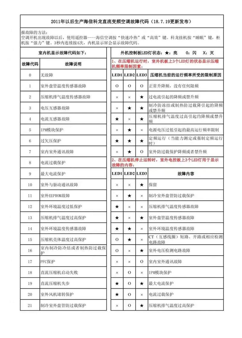 海信led46k01p故障大全