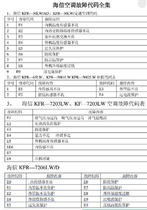 海信led46k01p故障大全