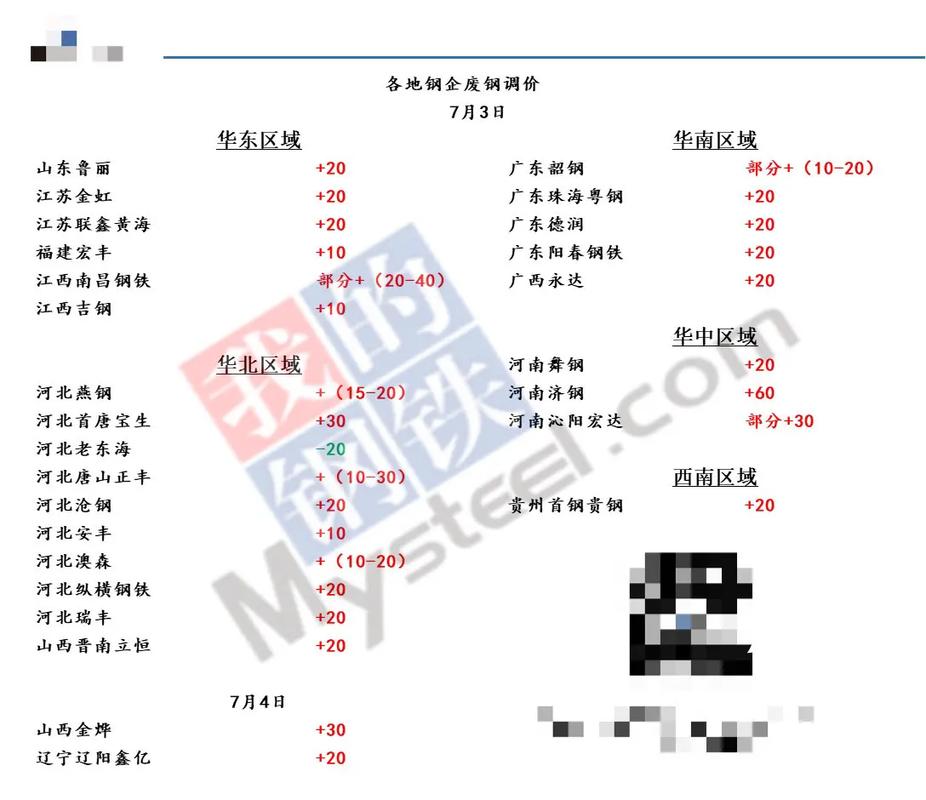河南钢厂收购废铁价格