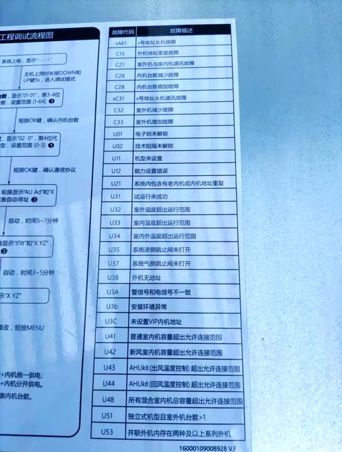 mc sp1915故障代码e4