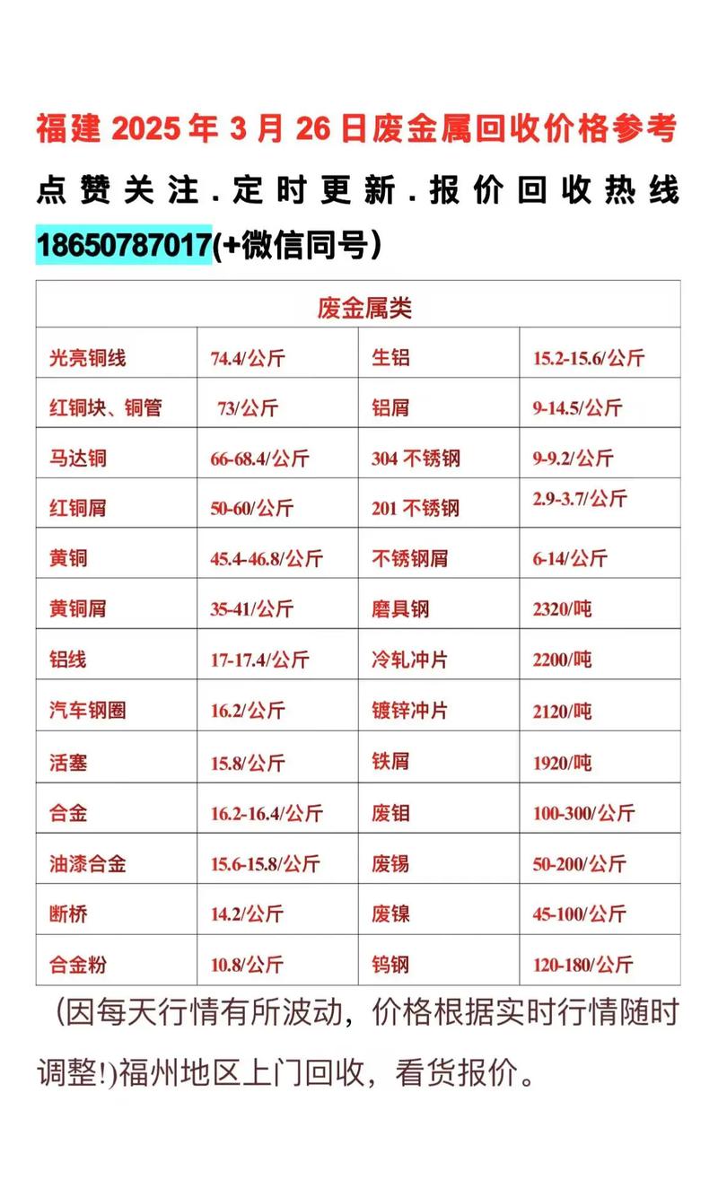 抚州废品废铁回收价格