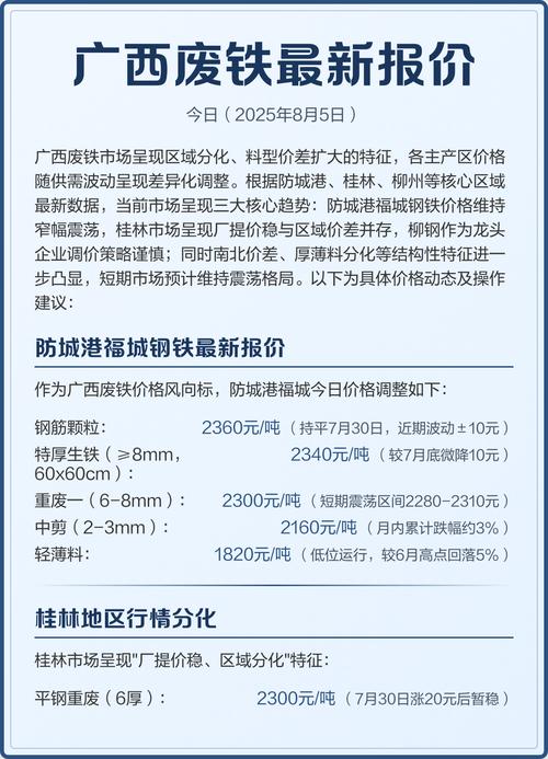 广西今日废铁价格情况