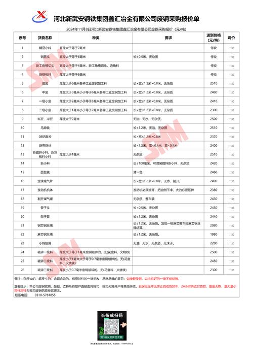今日河北废铁价格行情