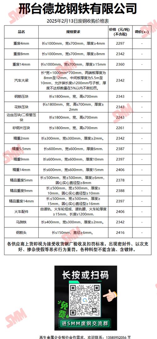 邢台废铁价格最新行情