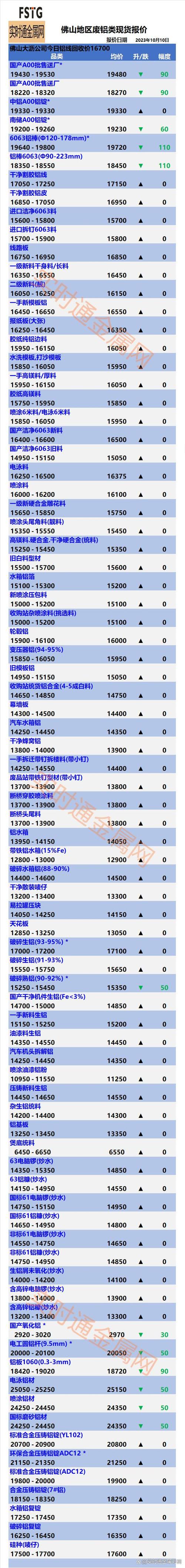 佛山废铁价格最新行情