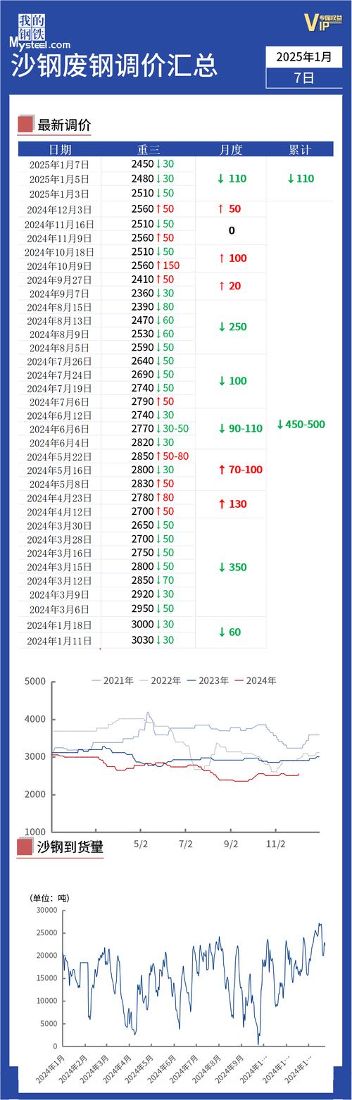 废铁价格最新行情预测