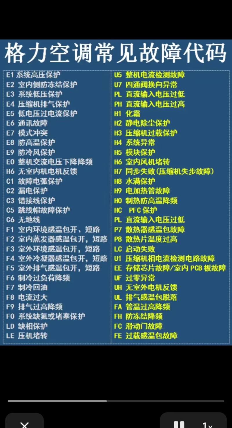 格力柜机空调出现ph是什么故障