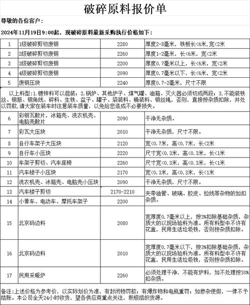 武汉废铁价格最新行情