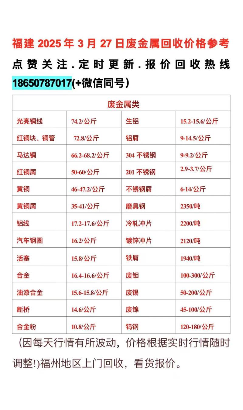 武汉废铁价格最新行情