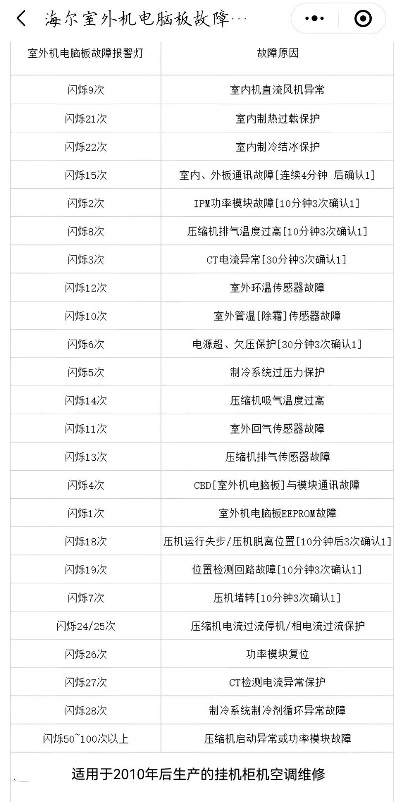 海尔风冷模块机组故障代码e01