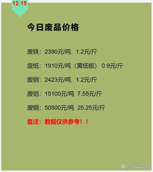 天津废铁价格最新行情
