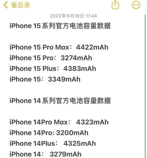 iphone7p电池容量