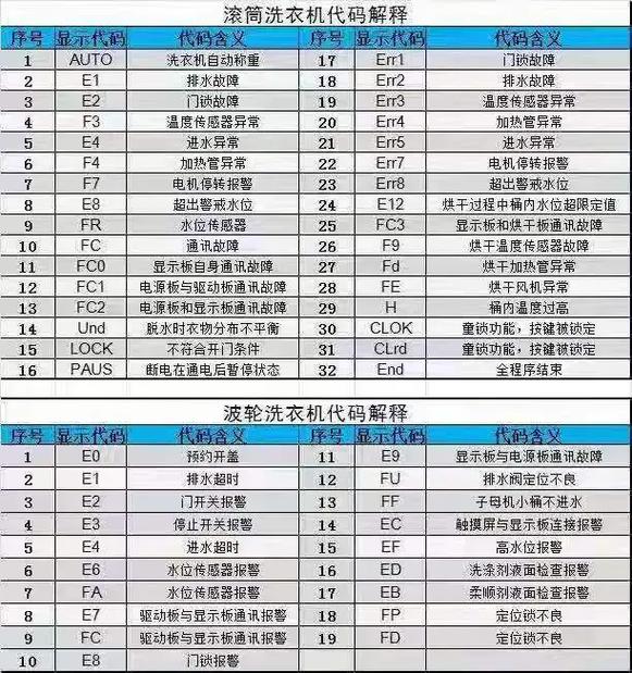 xqg50一bs1018故障码