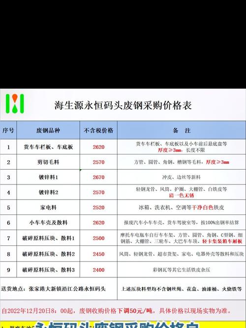 浙江今日废铁价格行情
