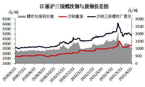 今日废铁价格行情走势