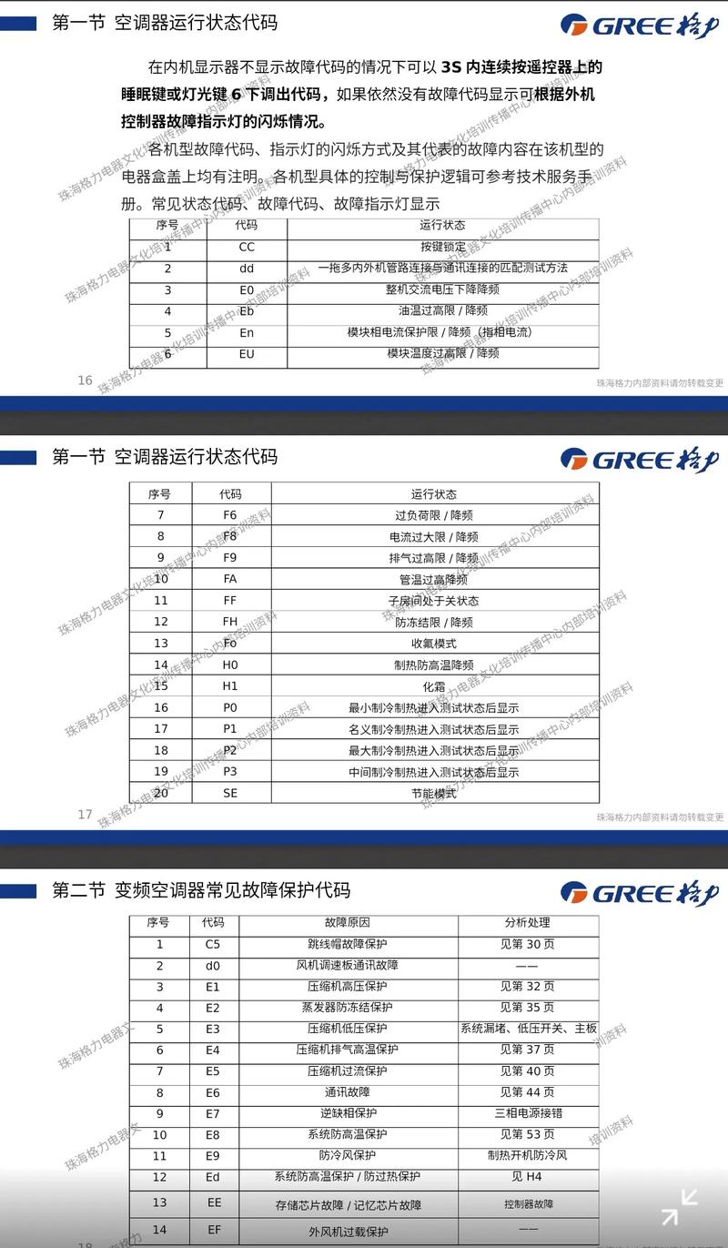格力空调72553故障代码e1
