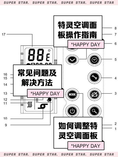 特灵水系统中央空调故障代码FL