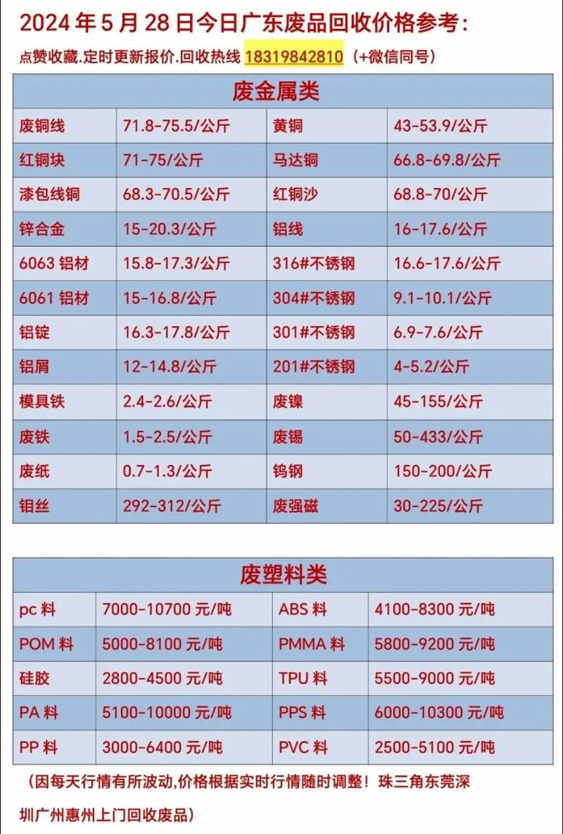 废铁收购价格表山东