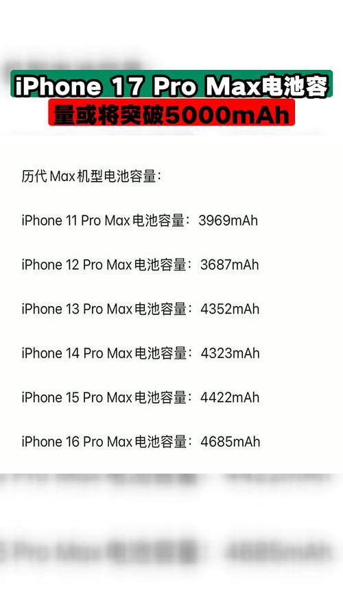 iphone电池最大容量