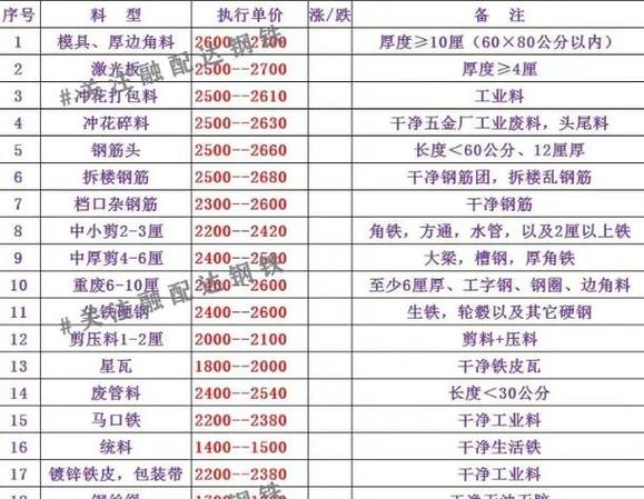 黑龙江废铁行情报价