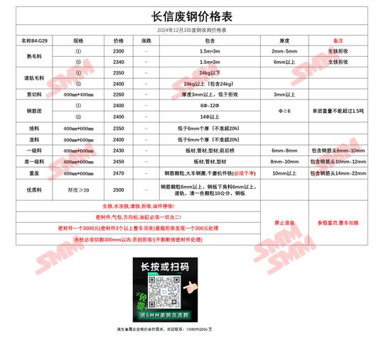 钢材废铁多少钱一吨