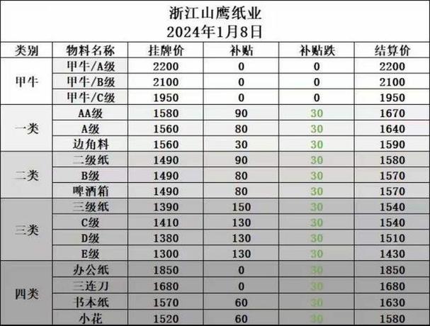 废铁废纸多少钱一斤