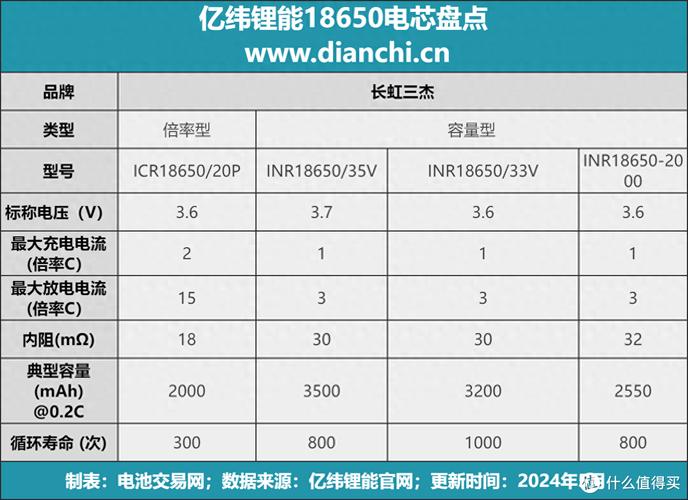 国产18650电池排行榜