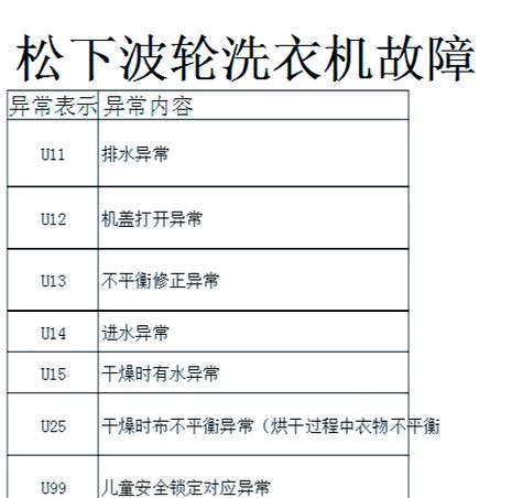 松下洗衣机 故障代码 h 04