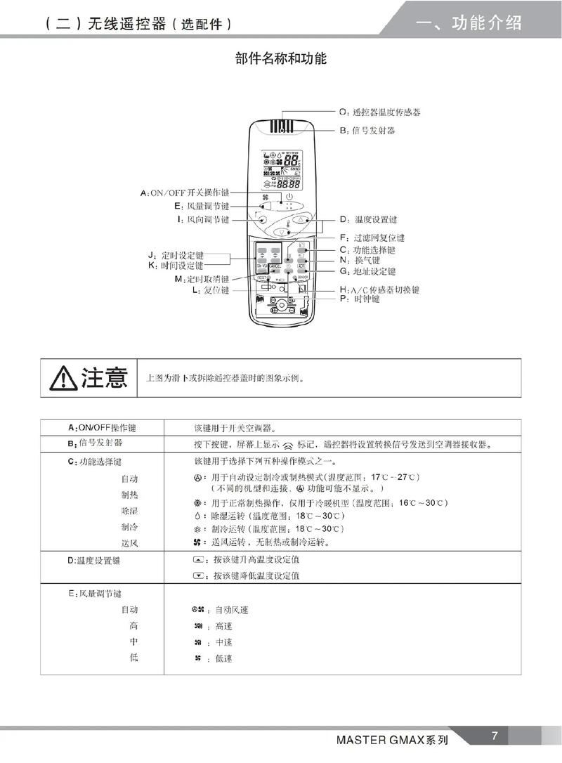 mcquay多联机故障代码0F